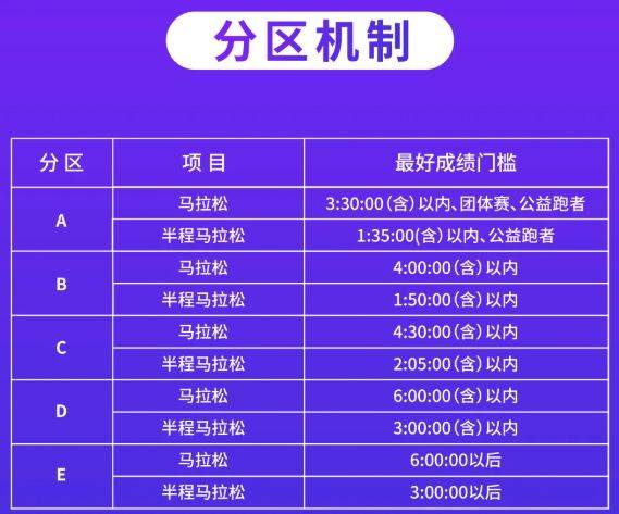 2025合肥馬拉松參賽號(hào)開放查詢（附入口）（2）