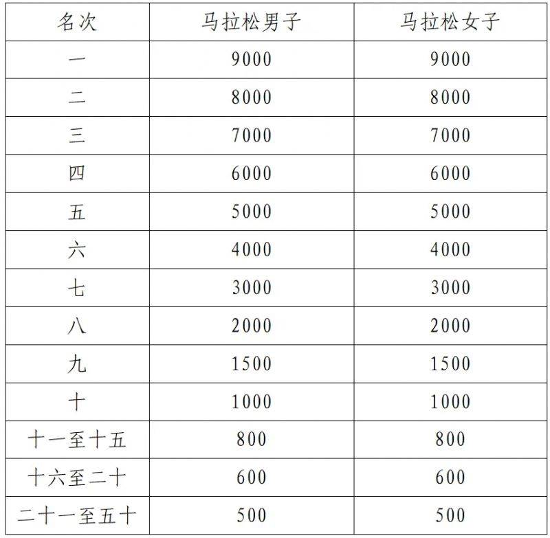 2025襄陽馬拉松證書查詢方法（3）