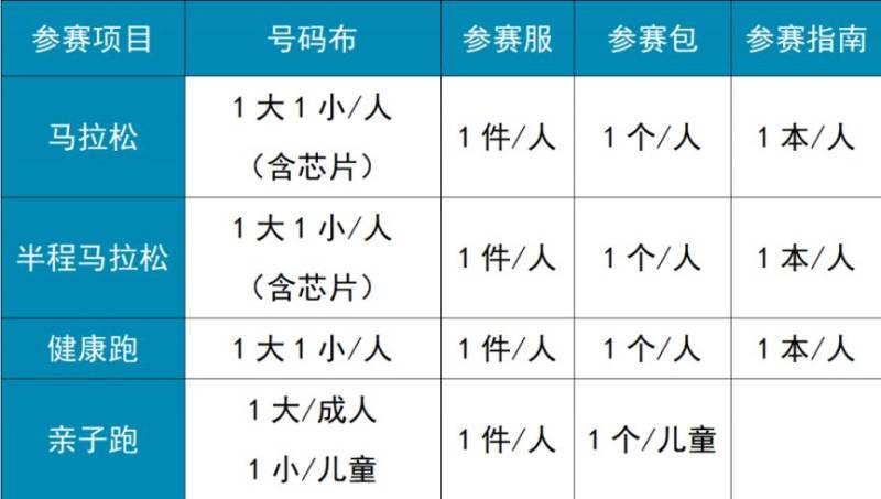 2025天津馬拉松參賽物品領取清單及流程