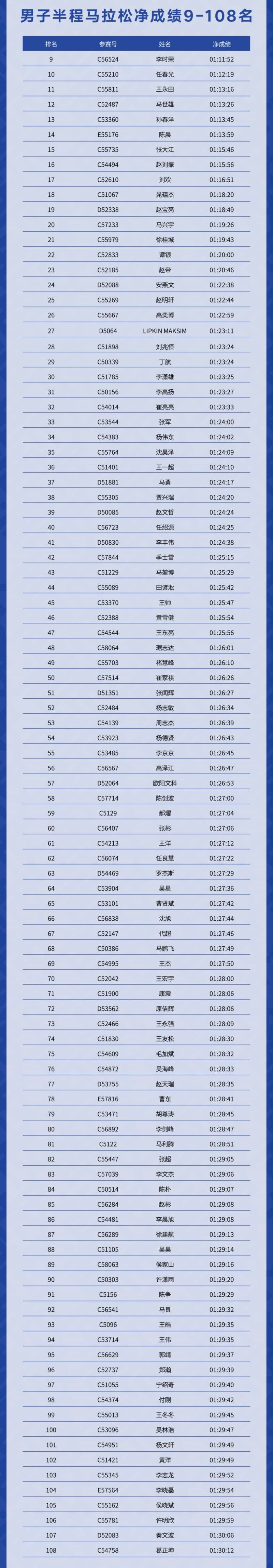 2025度小滿西安馬拉松賽成績查詢/成績公示（附入口）（5）