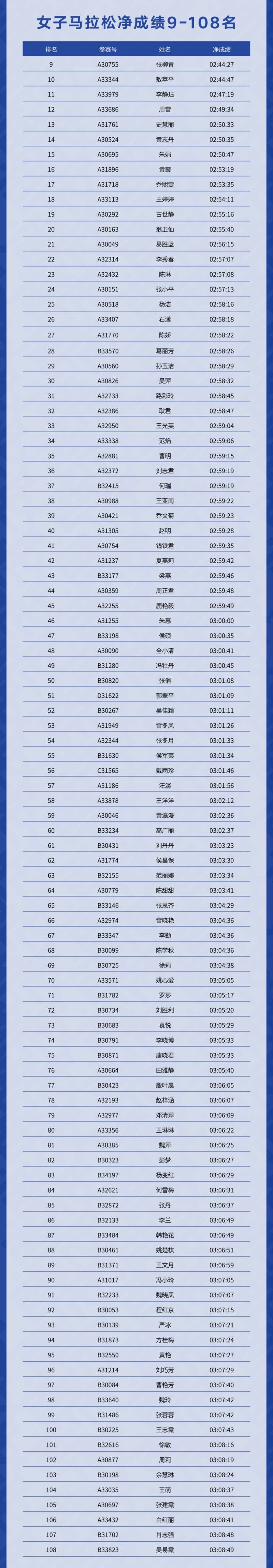 2025度小滿西安馬拉松賽成績查詢/成績公示（附入口）（4）