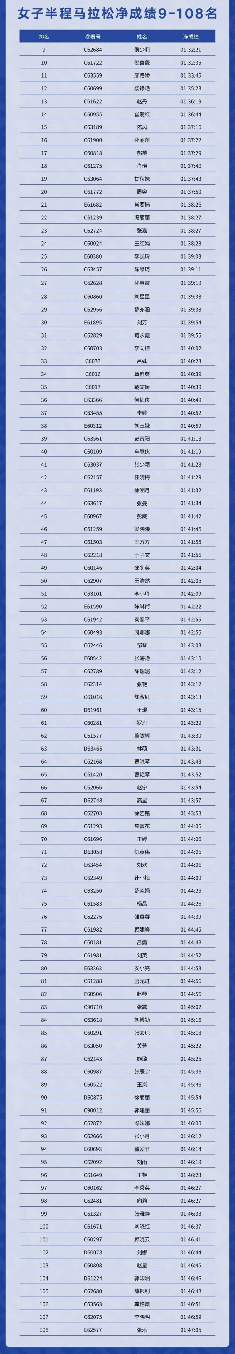 2025度小滿西安馬拉松賽成績查詢/成績公示（附入口）（6）