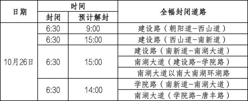2025唐山馬拉松期間臨時(shí)交通管制時(shí)間及路段（2）