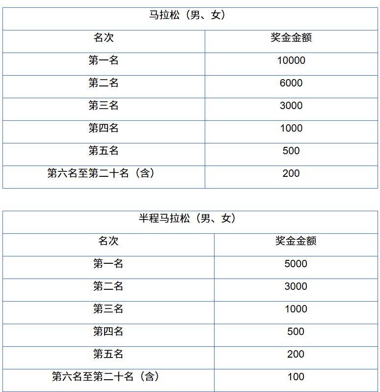 2025煙臺馬拉松Ai短視頻領取入口（3）