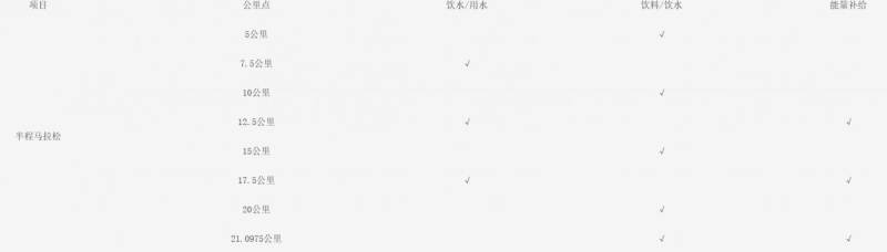 2026泉港馬拉松補(bǔ)給點(diǎn)設(shè)置