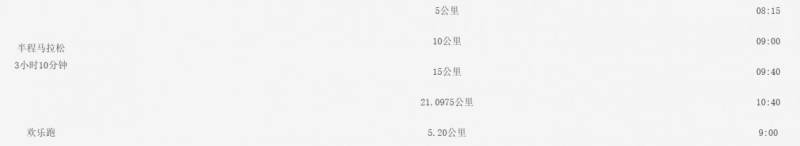 ?2026年泉州泉港半馬關(guān)門時間安排