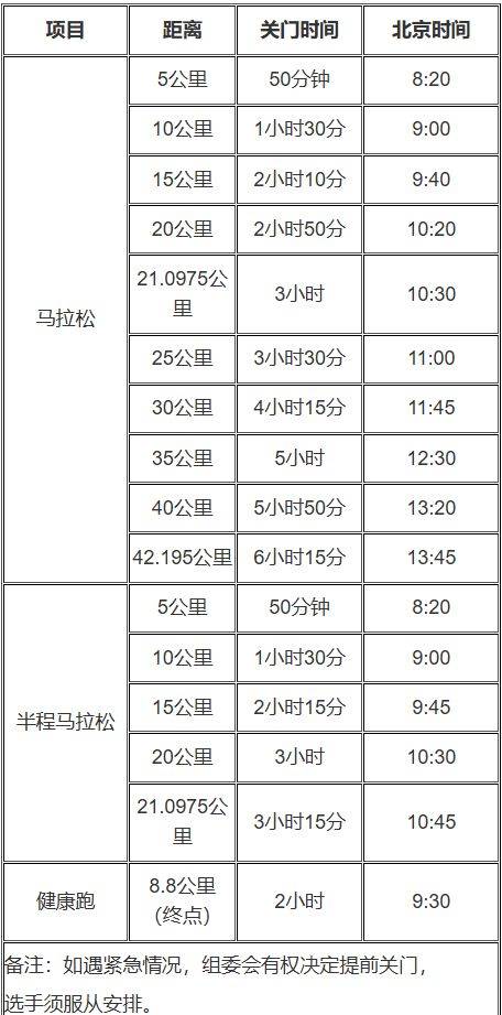 2025泉州晉江馬拉松競(jìng)賽辦法