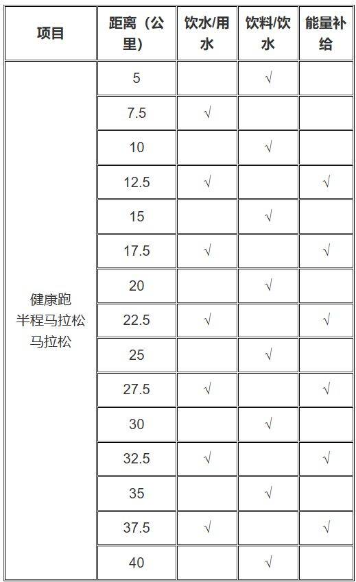 2025泉州晉江馬拉松競(jìng)賽辦法（2）