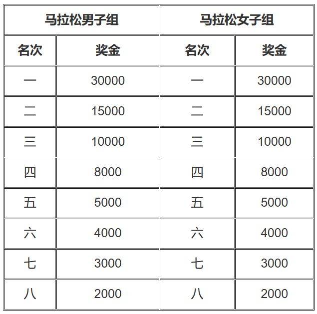 2025晉江馬拉松競(jìng)賽規(guī)程（3）
