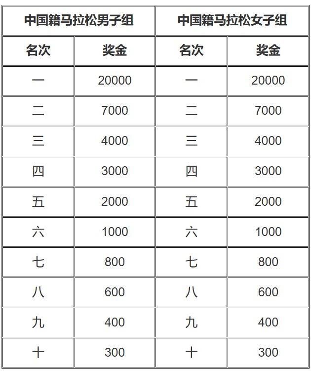 2025晉江馬拉松競(jìng)賽規(guī)程（4）