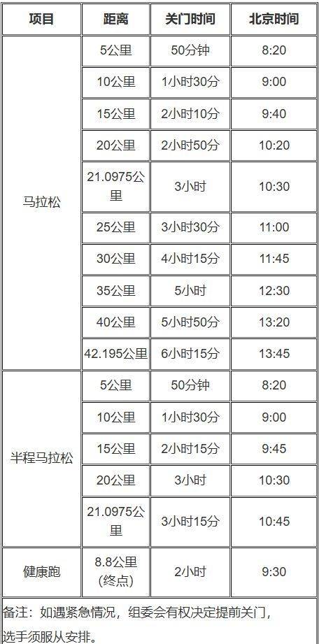 2025晉江馬拉松關(guān)門時(shí)間