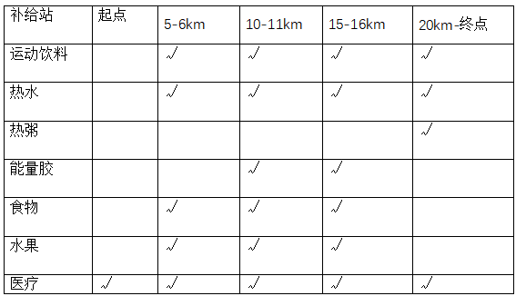 “19度的冬天”2025北京冬季長(zhǎng)跑節(jié)(賽事規(guī)程)（7）