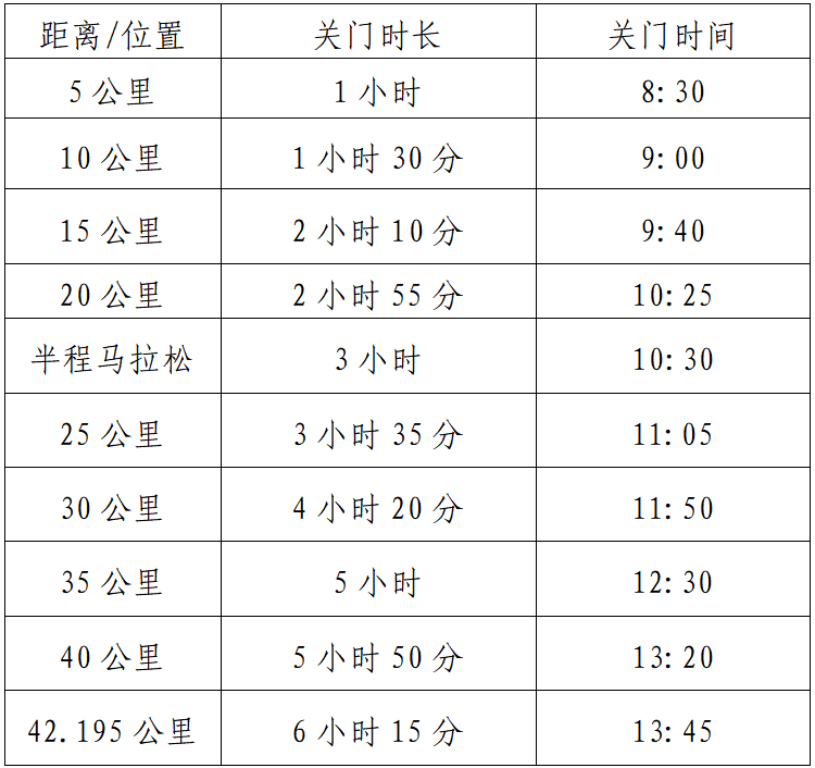 2025瓊海博鰲馬拉松暨全國職工馬拉松（博鰲站）(賽事規(guī)程)（2）