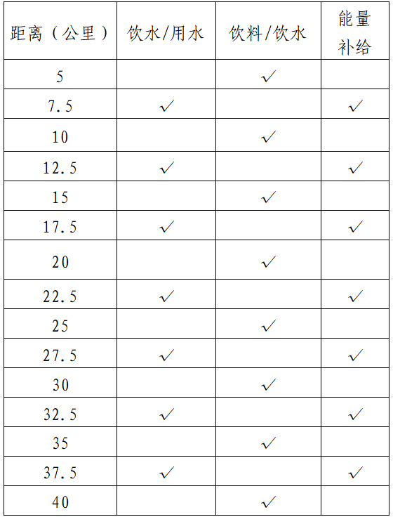 2025瓊海博鰲馬拉松暨全國職工馬拉松（博鰲站）(賽事規(guī)程)（3）