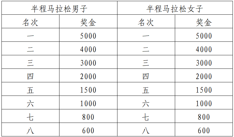 2025瓊海博鰲馬拉松暨全國職工馬拉松（博鰲站）(賽事規(guī)程)（6）