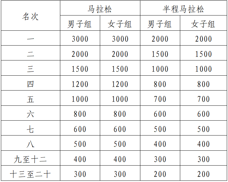 2025瓊海博鰲馬拉松暨全國職工馬拉松（博鰲站）(賽事規(guī)程)（7）