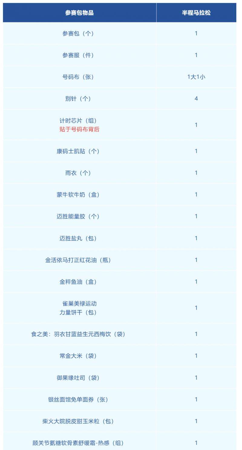 2025常州西太湖半程馬拉松領(lǐng)物指南(最新)（6）