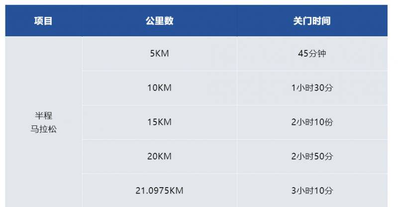2025常州西太湖半程馬拉松分槍起跑說明(最新)（4）