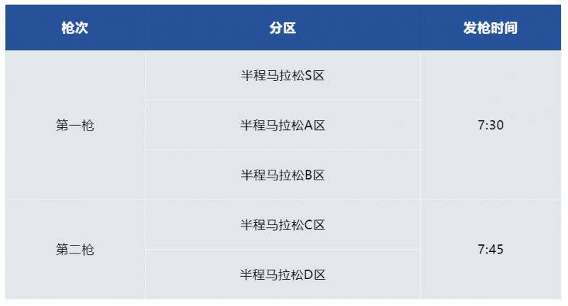 2025常州西太湖半程馬拉松分槍起跑說明(最新)（3）