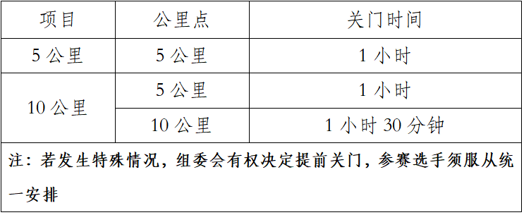 2025中國田徑協會10公里精英賽總決賽（眉山）(賽事規(guī)程)
