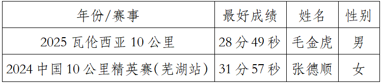 2025中國田徑協會10公里精英賽總決賽（眉山）(賽事規(guī)程)（6）