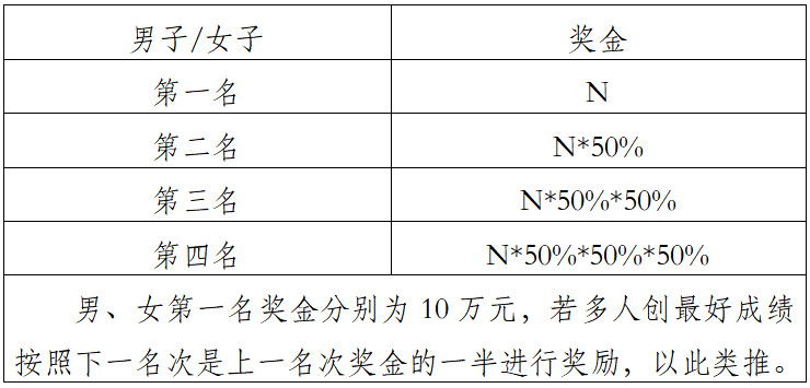 2025中國田徑協會10公里精英賽總決賽（眉山）(賽事規(guī)程)（7）