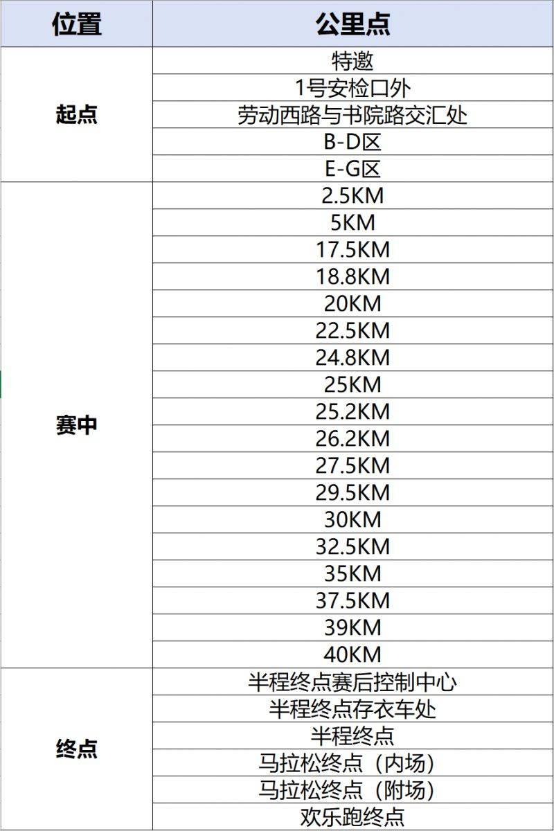 2025長沙馬拉松廁所地圖（4）
