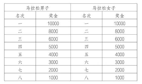 瓊海博鰲馬拉松獎(jiǎng)金有多少2025