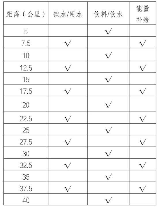 2025海南瓊海博鰲馬拉松（時間+地點+報名入口+競賽規(guī)程）（3）