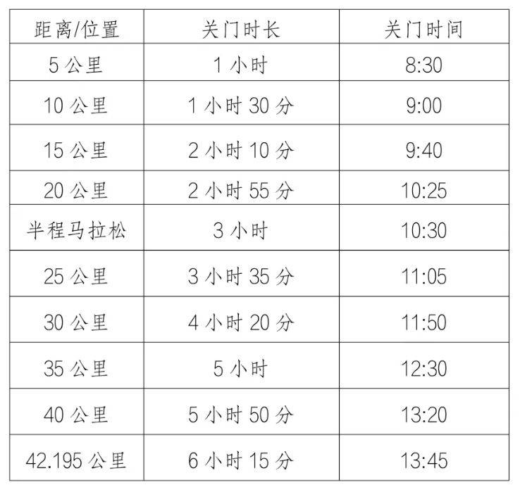 2025海南瓊海博鰲馬拉松（時間+地點+報名入口+競賽規(guī)程）（2）