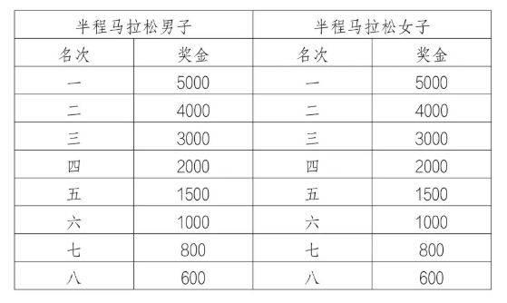 2025海南瓊海博鰲馬拉松（時間+地點+報名入口+競賽規(guī)程）（6）