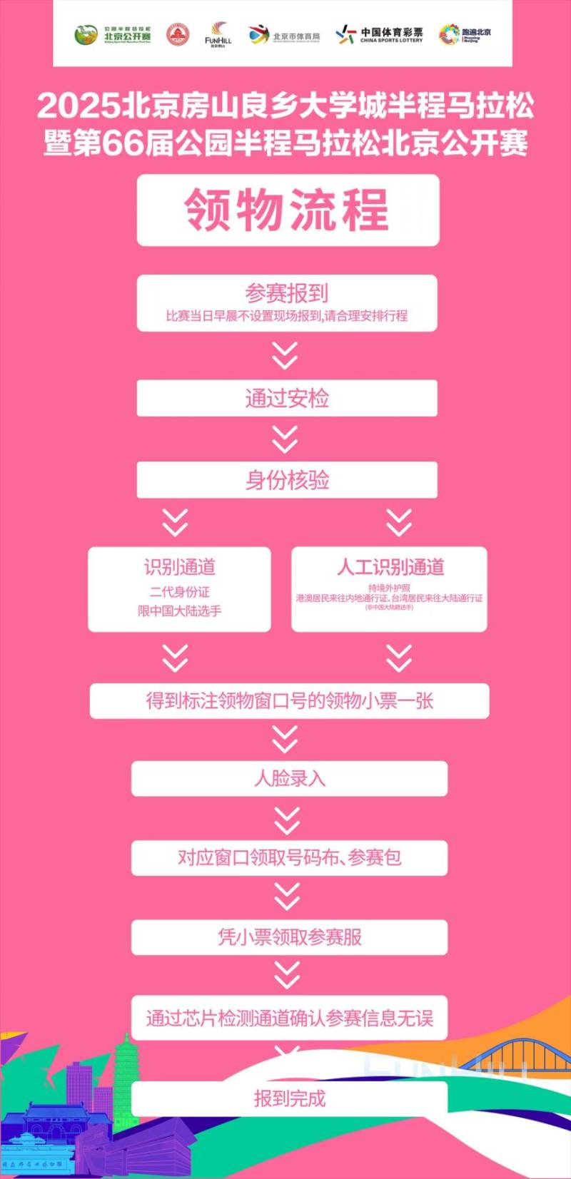 2025北京房山良鄉(xiāng)大學(xué)城半程馬拉松領(lǐng)物流程