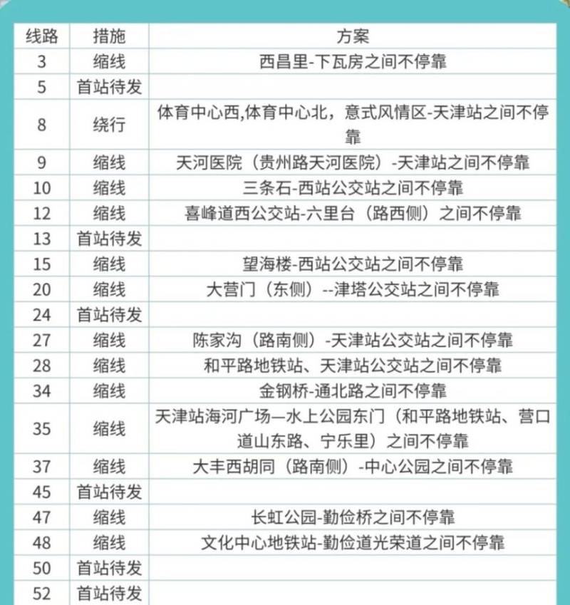 2025天津馬拉松地鐵公交相關(guān)調(diào)整安排（2）