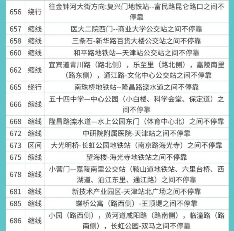 2025天津馬拉松地鐵公交相關(guān)調(diào)整安排（6）