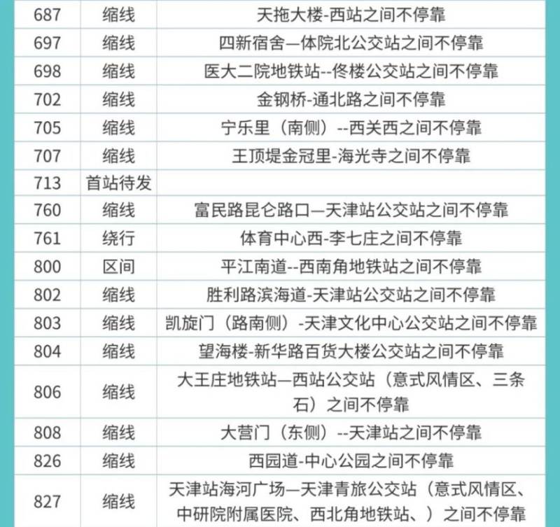 2025天津馬拉松地鐵公交相關(guān)調(diào)整安排（7）