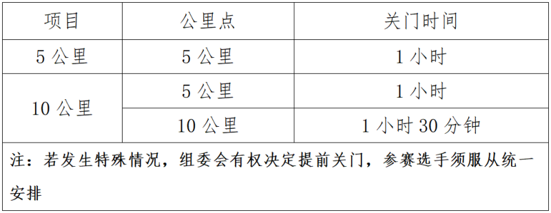 2025中國田徑協(xié)會10公里精英賽（海南東方站）(賽事規(guī)程)