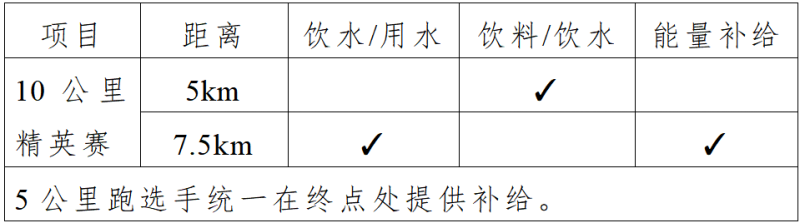 2025中國田徑協(xié)會10公里精英賽（海南東方站）(賽事規(guī)程)（2）