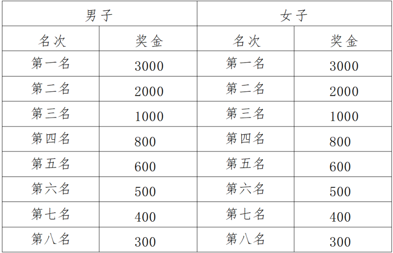 2025中國田徑協(xié)會10公里精英賽（海南東方站）(賽事規(guī)程)（3）
