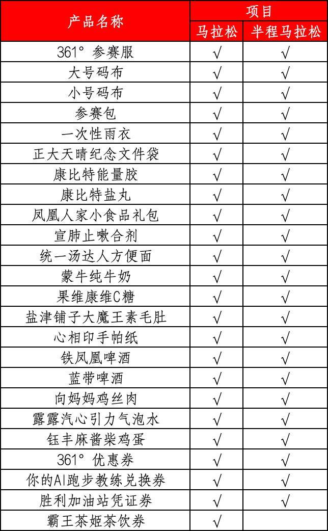 2025唐山馬拉松參賽包有哪些東西？