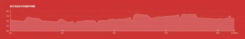 2025臨沂馬拉松賽道攻略
