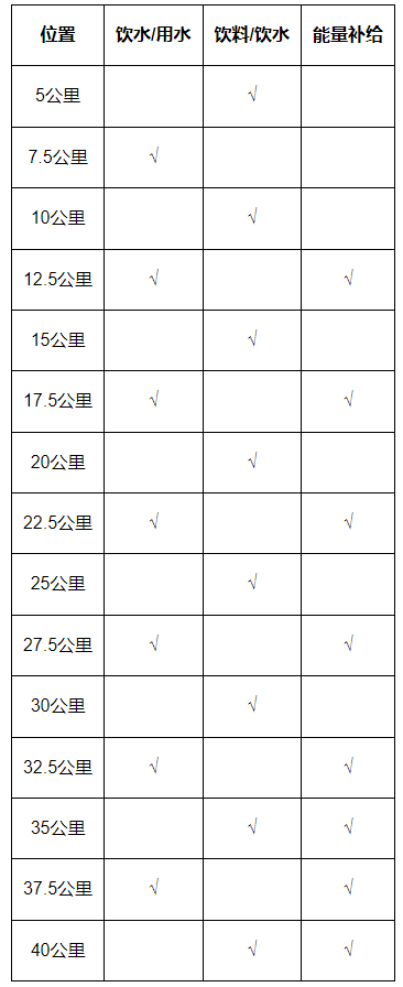 2025唐山馬拉松比賽路線圖及詳解（2）
