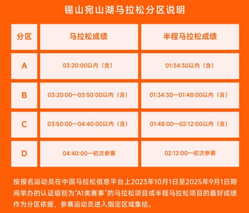 2025無(wú)錫宛山湖馬拉分區(qū)檢錄+起跑規(guī)則（2）
