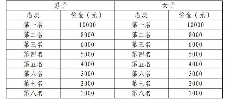 2025贛州馬拉松報(bào)名全指南（2）