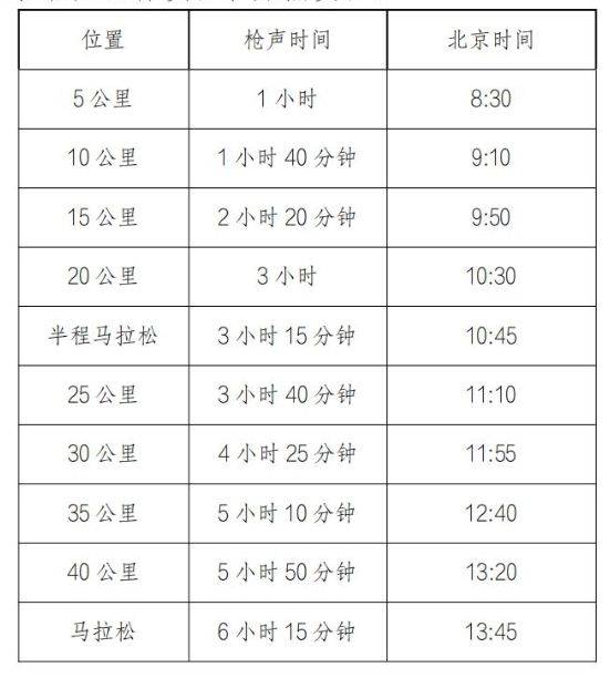 2025贛州馬拉松報(bào)名全指南