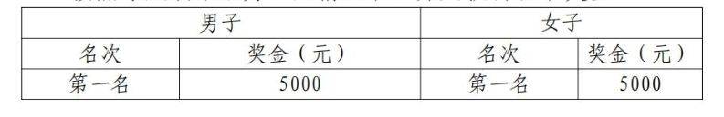 2025贛州馬拉松報(bào)名全指南（3）
