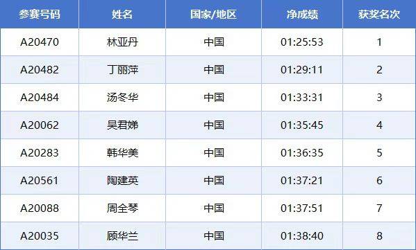 2025常州西太湖馬拉松成績公示名單匯總(最新)（14）
