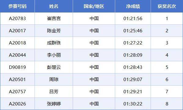 2025常州西太湖馬拉松成績公示名單匯總(最新)（10）