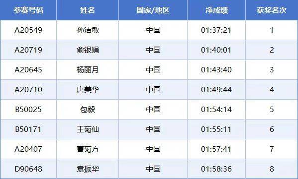 2025常州西太湖馬拉松成績公示名單匯總(最新)（18）