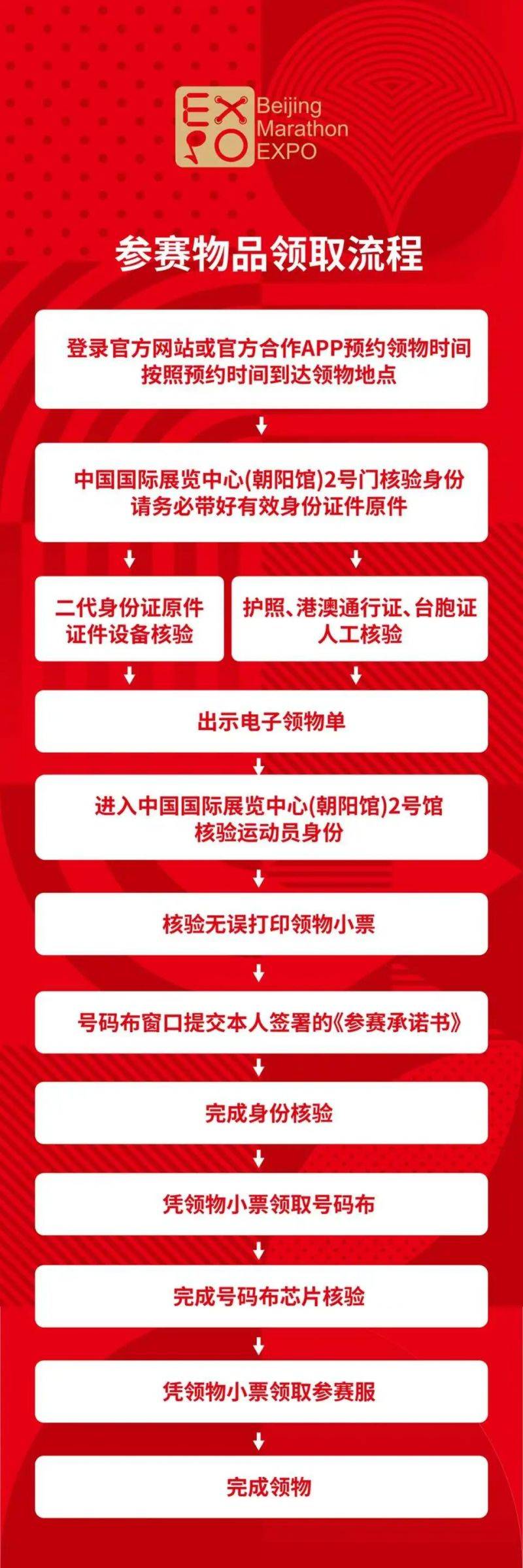 2025北京馬拉松參賽物品領(lǐng)取流程(時間+地點(diǎn)) 2025北京馬拉松參賽物品領(lǐng)取流程(時間+地點(diǎn))