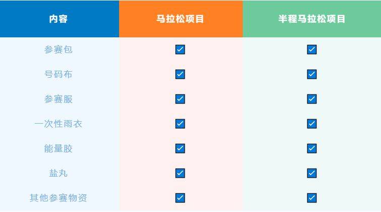 南京2025高淳馬拉松領(lǐng)物須知(2) 南京2025高淳馬拉松領(lǐng)物須知(2)